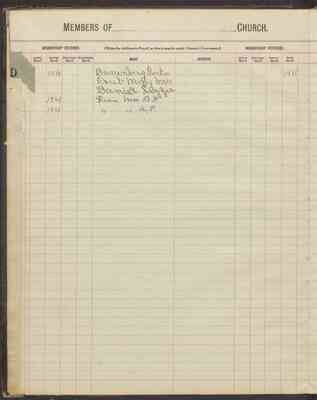 Minute book, circa 1883-1928 (Hephzibah Baptist Church, Wendell, N.C.)