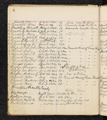 Fellows Notebook