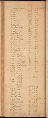 Hooe Invoice Book - Inventories