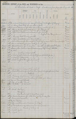 E. Fletcher & Margery Clark in Account with Dr. Iddings