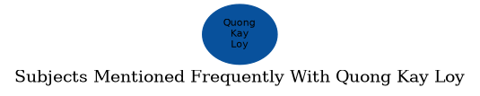 Related subjects