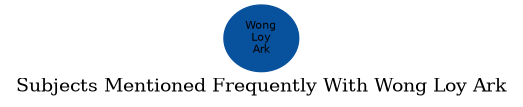 Related subjects