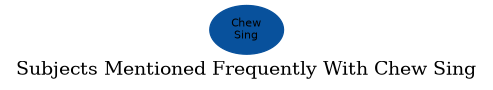 Related subjects