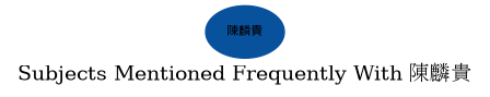 Related subjects