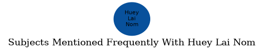 Related subjects