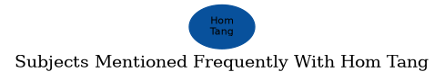 Related subjects
