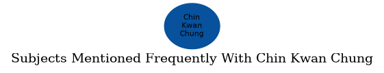 Related subjects