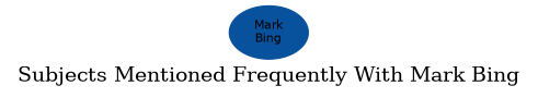Related subjects