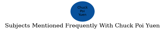 Related subjects
