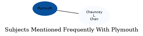 Related subjects