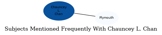 Related subjects