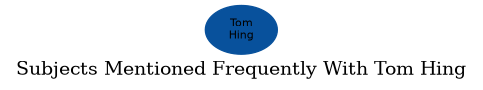 Related subjects