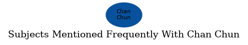 Related subjects