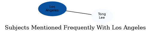 Related subjects