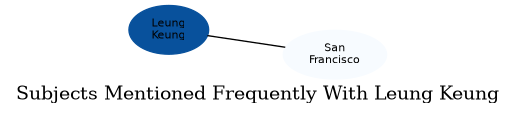Related subjects