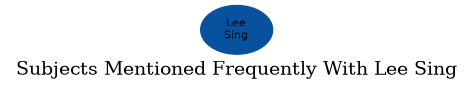 Related subjects