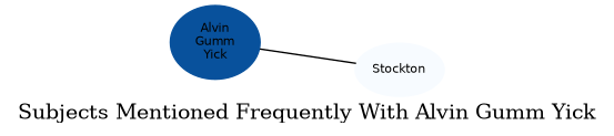 Related subjects