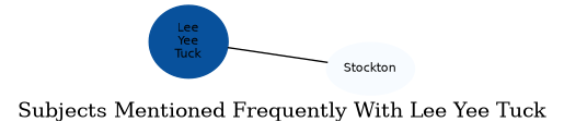 Related subjects