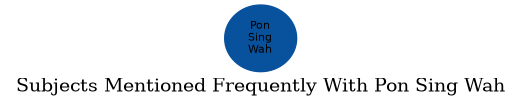 Related subjects