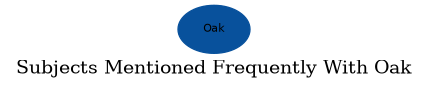 Related subjects