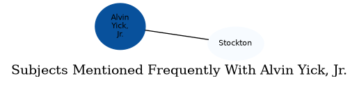 Related subjects