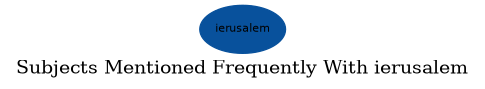 Related subjects