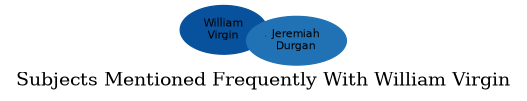 Related subjects