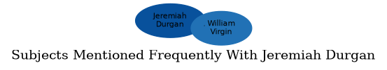Related subjects