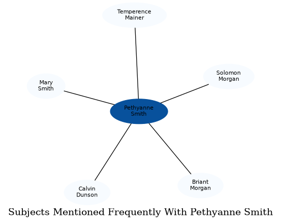 Related subjects