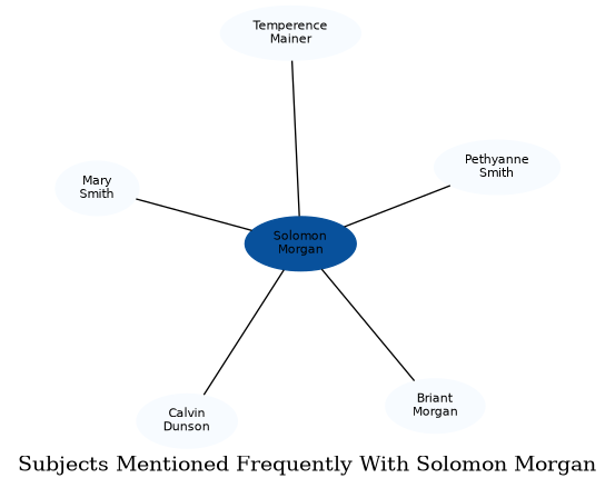Related subjects