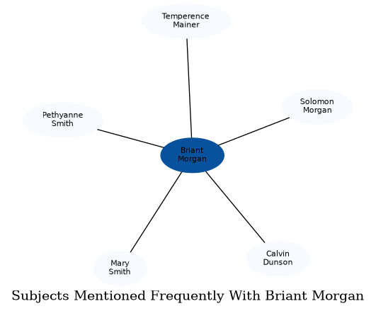 Related subjects