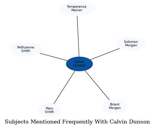 Related subjects