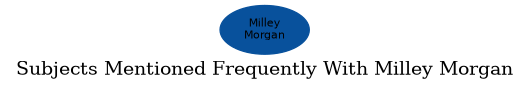 Related subjects