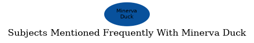 Related subjects