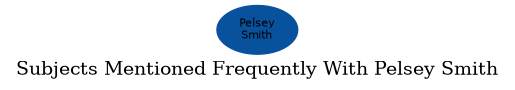 Related subjects