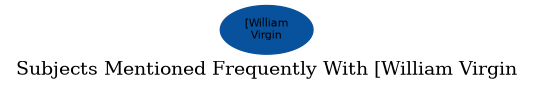 Related subjects