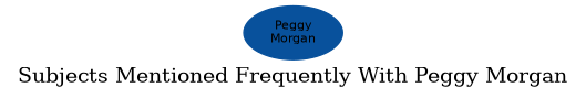 Related subjects