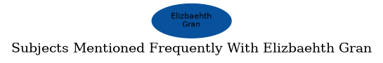 Related subjects