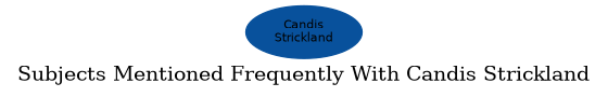 Related subjects