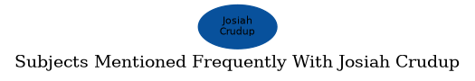 Related subjects