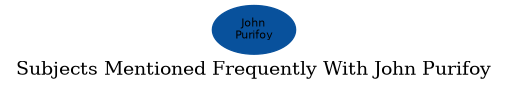 Related subjects