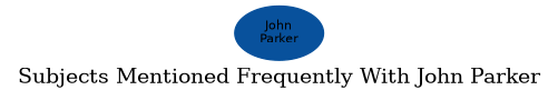 Related subjects