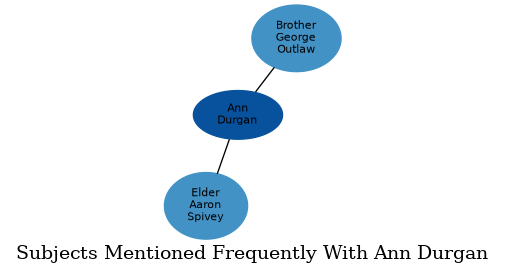 Related subjects