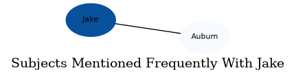 Related subjects