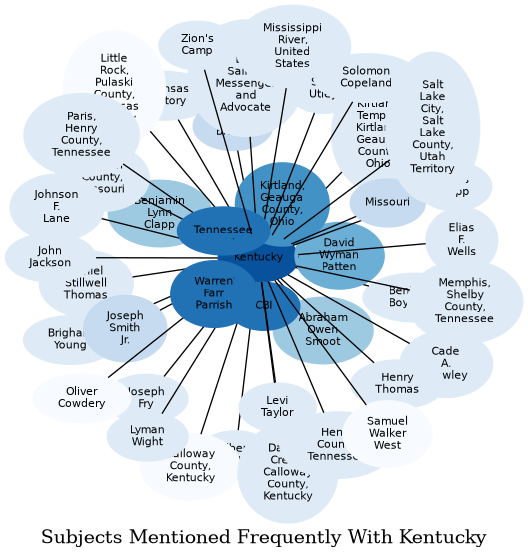 Related subjects