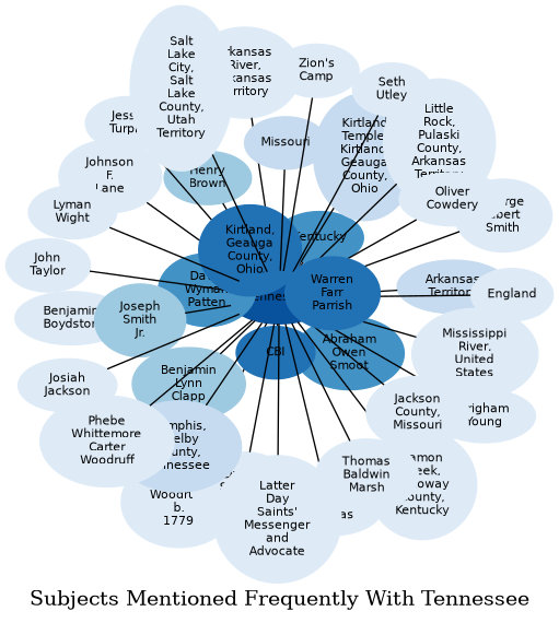 Related subjects