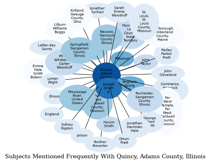 Related subjects