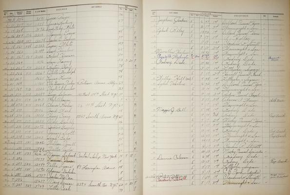 Permanent Record Books Examples